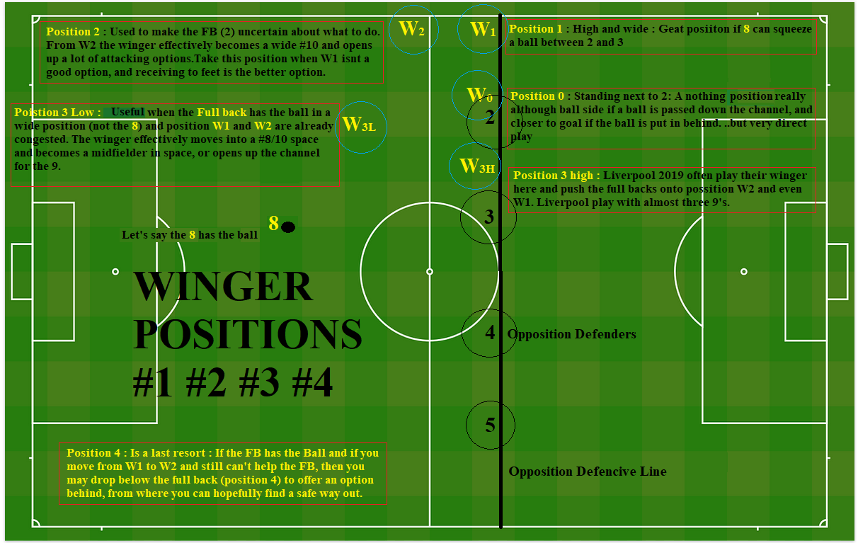 P3.4.5.5.1.1 1v1 vs the Goalkeeper